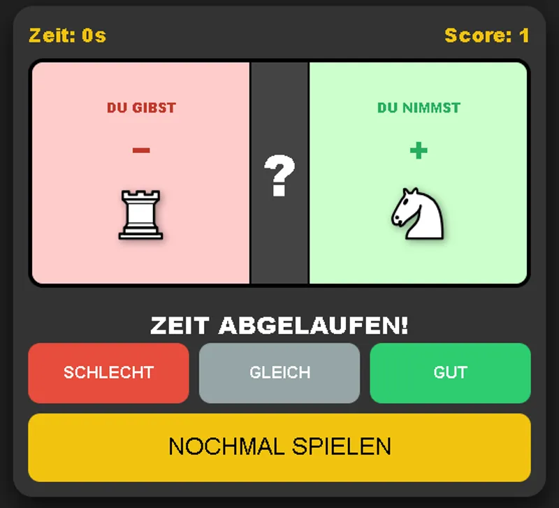 Figurenwert