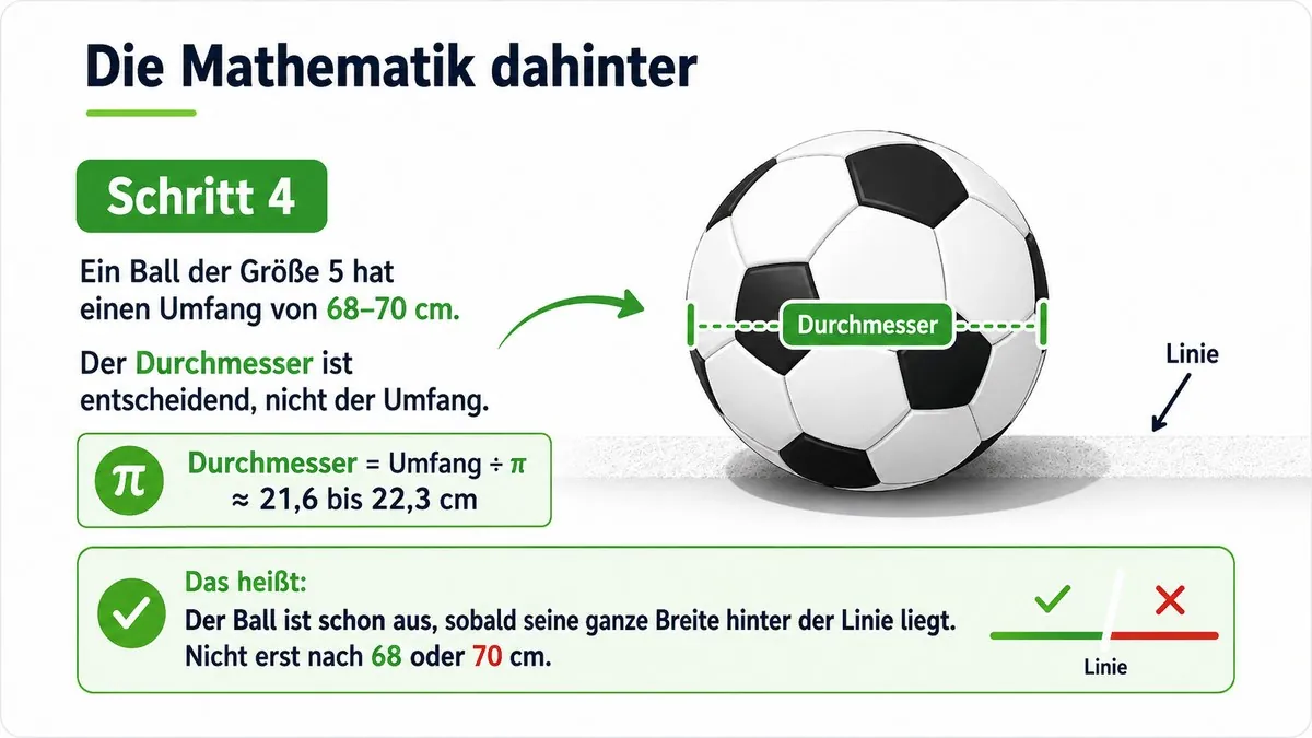 Schritt 4: Die Mathematik dahinter