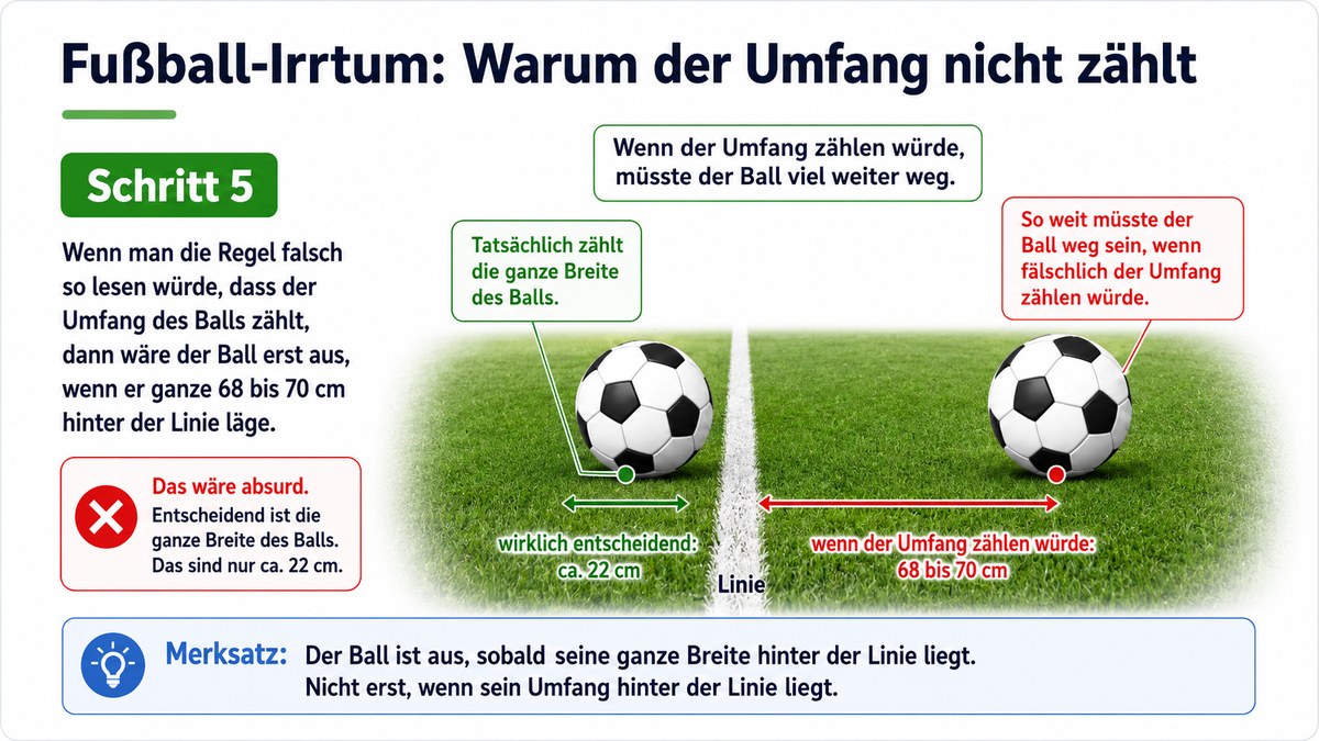 Schritt 5: Was waere, wenn der Umfang zaehlen wuerde